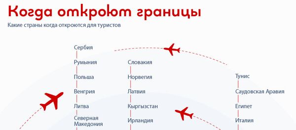 Когда откроют границы - Sputnik Армения