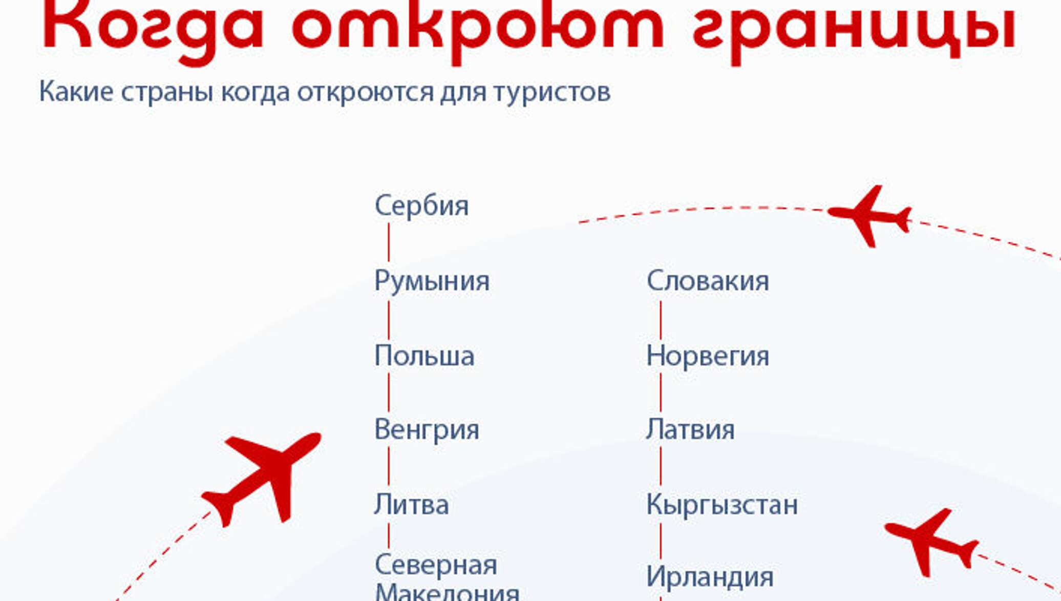 График открытия границ всех стран. Когда откроют границы.