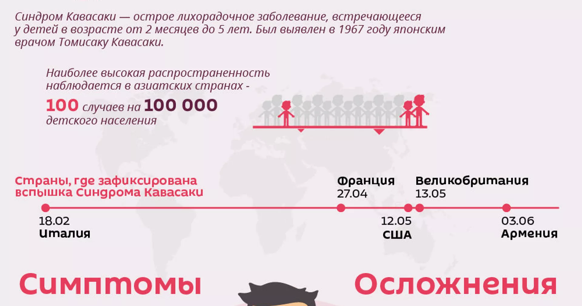 Синдром Кавасаки - Sputnik Армения, 1920, 10.06.2020