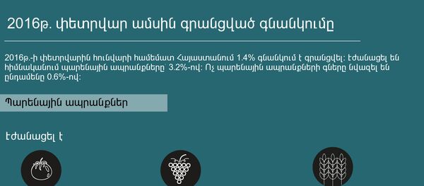 2016թ. փետրվարին գրանցված գնանկումը - Sputnik Արմենիա