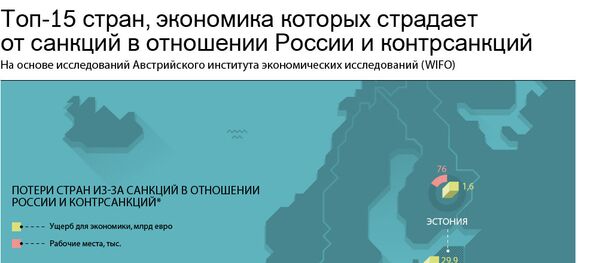 Инфографика. Топ-15 стран, экономика которых страдает от санкций в отношении России и контрсанкций Инфографика. Топ-15 стран, экономика которых страдает от санкций в отношении России и контрсанкций - Sputnik Армения