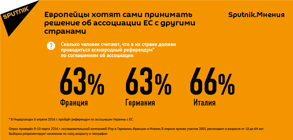 Результаты опроса Sputnik.Мнения - Sputnik Армения