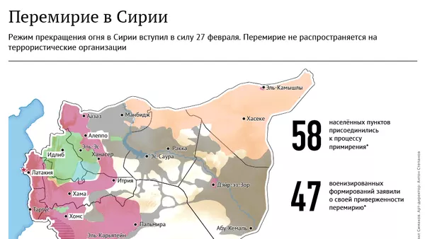 Перемирие в Сирии - Sputnik Армения