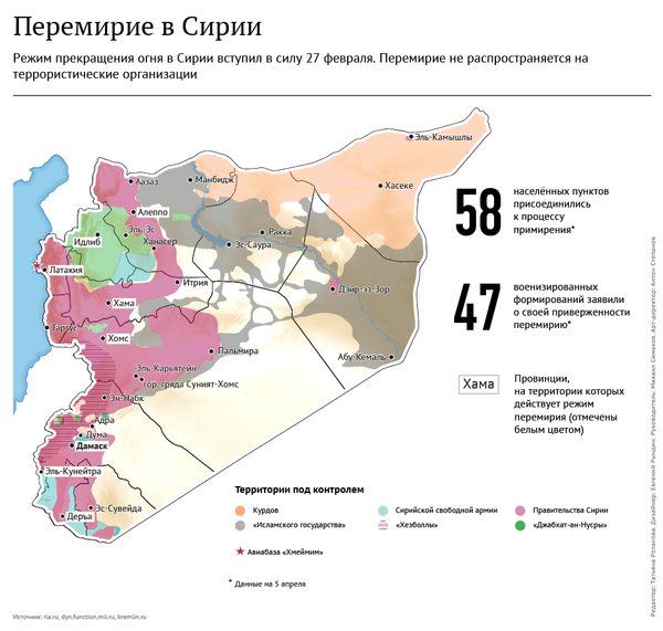 Перемирие в Сирии - Sputnik Армения