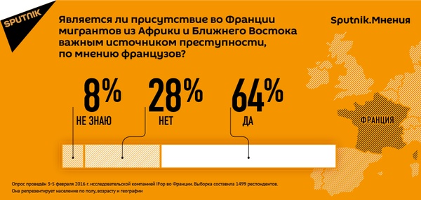 Sputnik - Sputnik Արմենիա