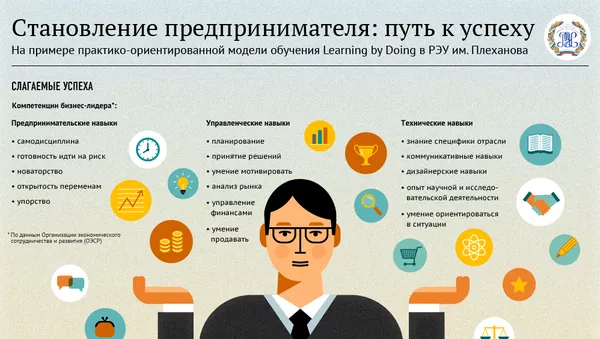 Становление предпринимателя: путь к успеху - Sputnik Армения