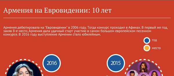 Армения на Евровидении: 10 лет Армения на Евровидении: 10 лет - Sputnik Армения