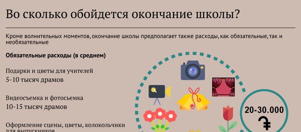 Во сколько обойдется окончание школы Во сколько обойдется окончание школы - Sputnik Армения