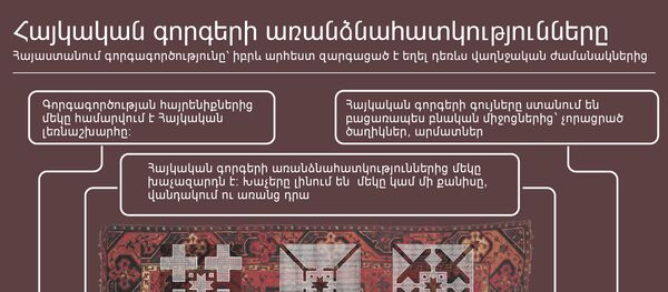 Հայկական գորգերի առանձնահատկությունները Հայկական գորգերի առանձնահատկությունները - Sputnik Արմենիա