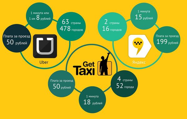 Get Taxi Get Taxi - Sputnik Армения