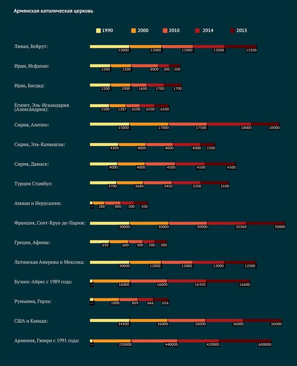 Армянская католическая церковь  - Sputnik Армения