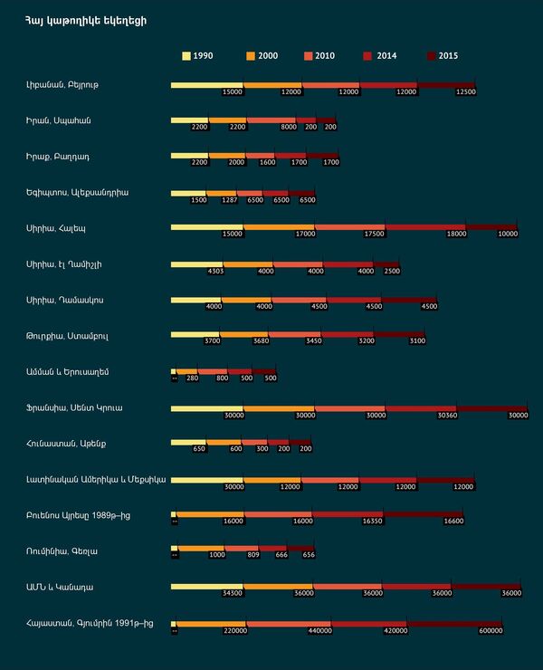 Հայ կաթողիկե եկեղեցի Հայ կաթողիկե եկեղեցի - Sputnik Արմենիա