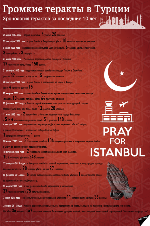 Громкие теракты в Турции Громкие теракты в Турции - Sputnik Армения