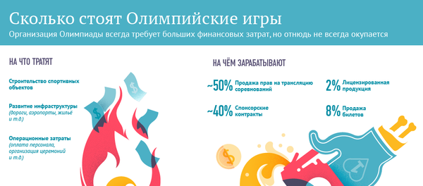 Сколько стоят Олимпийские игры Сколько стоят Олимпийские игры - Sputnik Армения