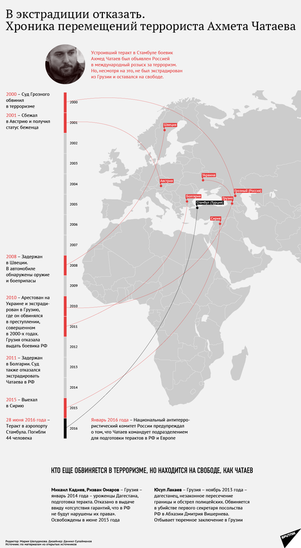 Хроника перемещения Чатаева - Sputnik Армения