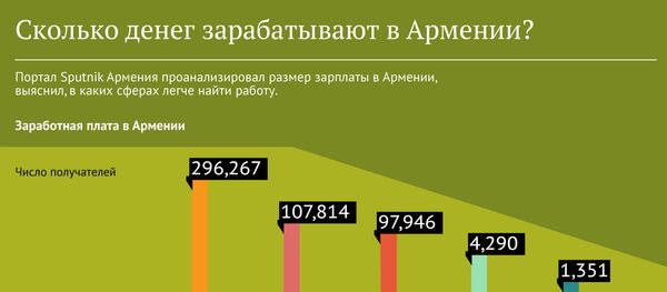 Сколько денег зарабатывают в Армении? Сколько денег зарабатывают в Армении? - Sputnik Армения