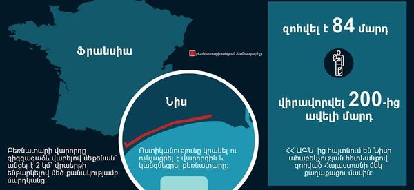 Ահաբեկչություն Նիսում Ահաբեկչություն Նիսում - Sputnik Արմենիա
