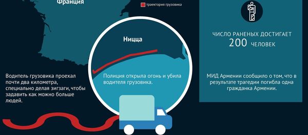 Теракт в Ницце Теракт в Ницце - Sputnik Армения