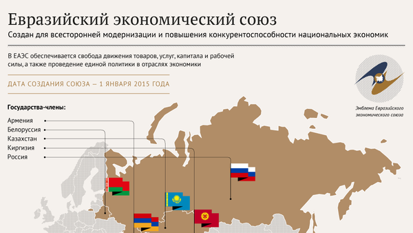 Евразийский экономический союз - Sputnik Армения