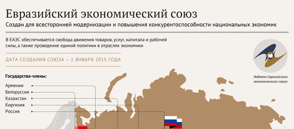 Евразийский экономический союз Евразийский экономический союз - Sputnik Армения