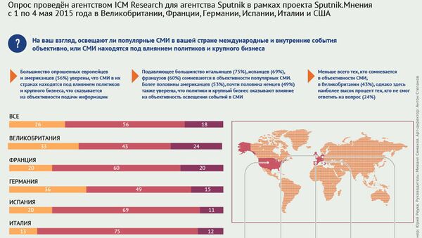 Мнение европейцев и американцев об объективности освещения популярными СМИ международных и внутренних событий - Sputnik Արմենիա