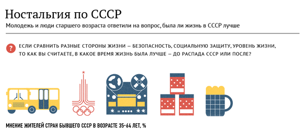 Ностальгия по СССР Ностальгия по СССР - Sputnik Армения
