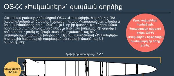 ՕՏՀՀ Իսկանդեր` զսպման գործիք ՕՏՀՀ Իսկանդեր` զսպման գործիք - Sputnik Արմենիա