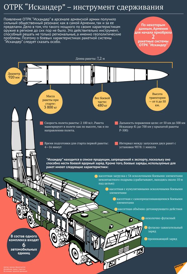 ОТРК Искандер - инструмент сдерживания - Sputnik Армения