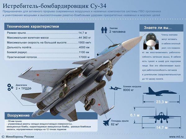 Истребитель-бомбардировщик СУ-34 Истребитель-бомбардировщик СУ-34 - Sputnik Армения
