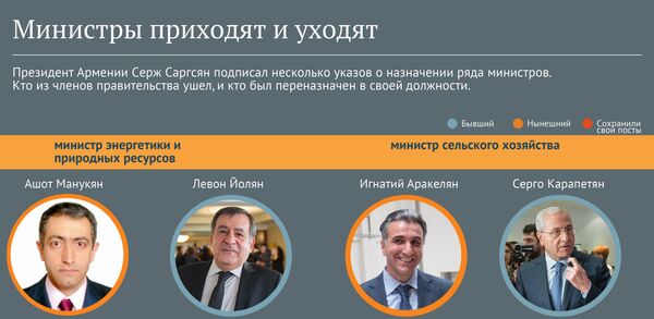 Министры приходят и уходят - Sputnik Армения