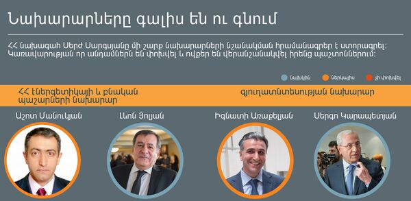 Նախարարները գալիս են ու գնում - Sputnik Արմենիա