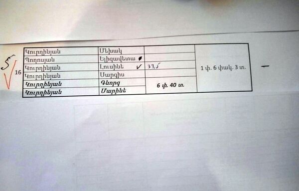 Списки центра социального обеспечения в Артике Списки центра социального обеспечения в Артике - Sputnik Արմենիա