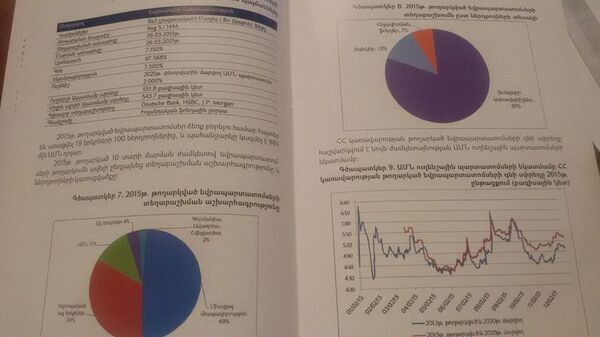 Графики в книге Государственный долг Армении Графики в книге Государственный долг Армении - Sputnik Արմենիա