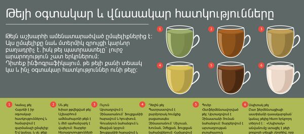 Թեյի օգտակար և վնասակար հատկությունները - Sputnik Արմենիա