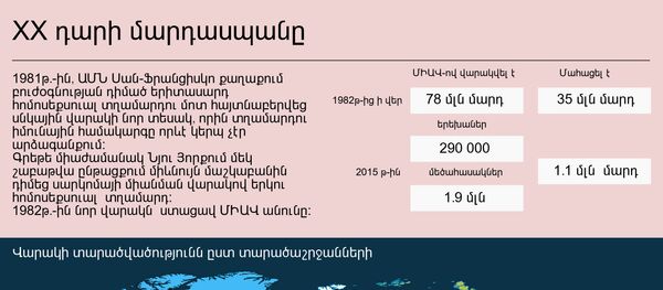 XX դարի մարդասպանը XX դարի մարդասպանը - Sputnik Արմենիա