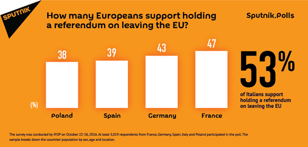 Инфографика Инфографика - Sputnik Армения