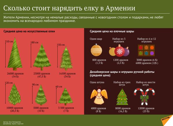 Сколько стоит нарядить елку в Армении Сколько стоит нарядить елку в Армении - Sputnik Армения