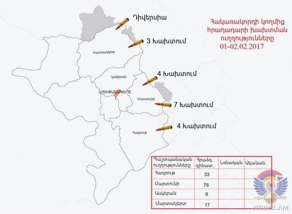 Հրադադարի խախտման ուղղությունները Հրադադարի խախտման ուղղությունները - Sputnik Արմենիա