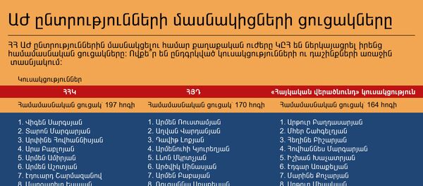 ԱԺ ընտրությունների մասնակիցների ցուցակները ԱԺ ընտրությունների մասնակիցների ցուցակները - Sputnik Արմենիա