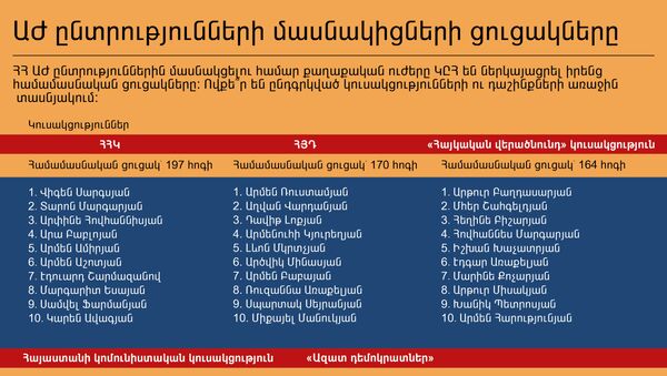 ԱԺ ընտրությունների մասնակիցների ցուցակները - Sputnik Արմենիա