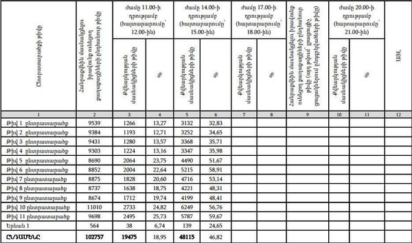 Выбори в Карабахе  - Sputnik Արմենիա