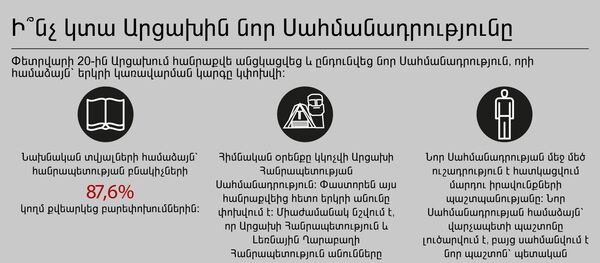 Ի՞նչ կտա Արցախին նոր Սահմանադրությունը Ի՞նչ կտա Արցախին նոր Սահմանադրությունը - Sputnik Արմենիա