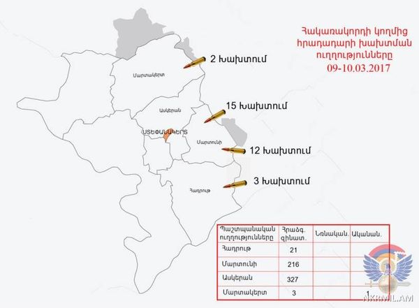 Հրադադարի խախտման ուղղությունները 10.03.17 - Sputnik Արմենիա