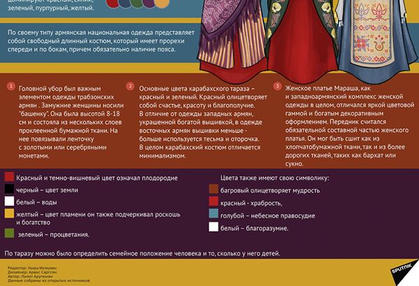 Тараз: символы армянского костюма - Sputnik Армения