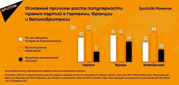 инфографика инфографика - Sputnik Армения