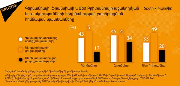 Sputnik. Կարծիք - Sputnik Արմենիա