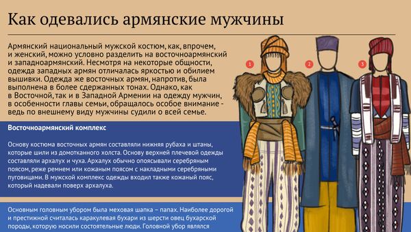 Как одевались армянские мужчины - Sputnik Армения