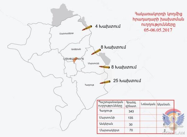 Հրադադարի խախտման ուղղությունները Հրադադարի խախտման ուղղությունները - Sputnik Արմենիա