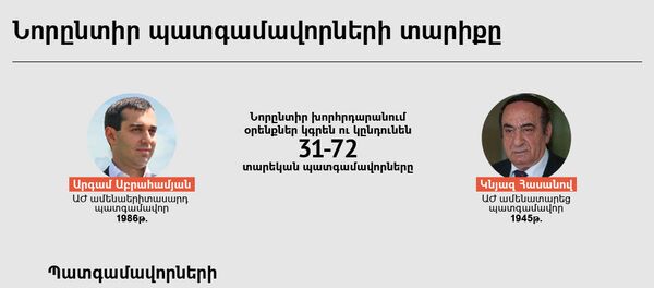 Նորընտիր պատգամավորների տարիքը Նորընտիր պատգամավորների տարիքը - Sputnik Արմենիա