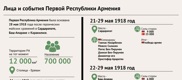 Лица и события Первой Республики Армения - Sputnik Армения